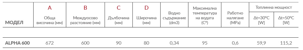 техническа информация