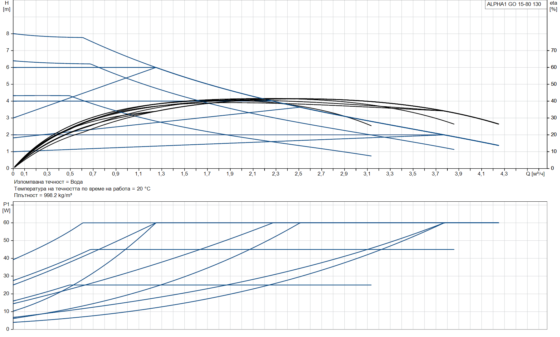 performance-curve